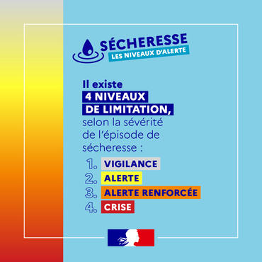Sécheresse